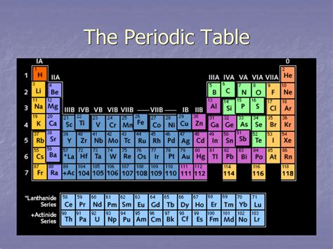 horizontal row of elements in the periodic table|Periodic Table Groups and Periods .